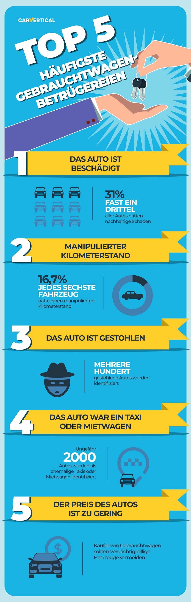 Die TOP 5 häufigsten Betrügereien, die Sie laut carVertical beim Kauf von einem Gebrauchtwagen vermeiden sollten